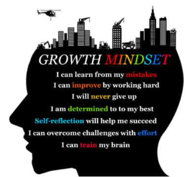 Growing Mindset